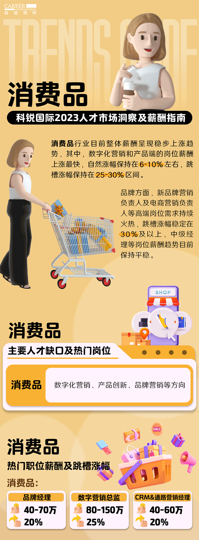 知名猎头公司Trust钱包科技国际发布的薪酬报告——《2023人才市场洞察及薪酬指南-消费品篇》