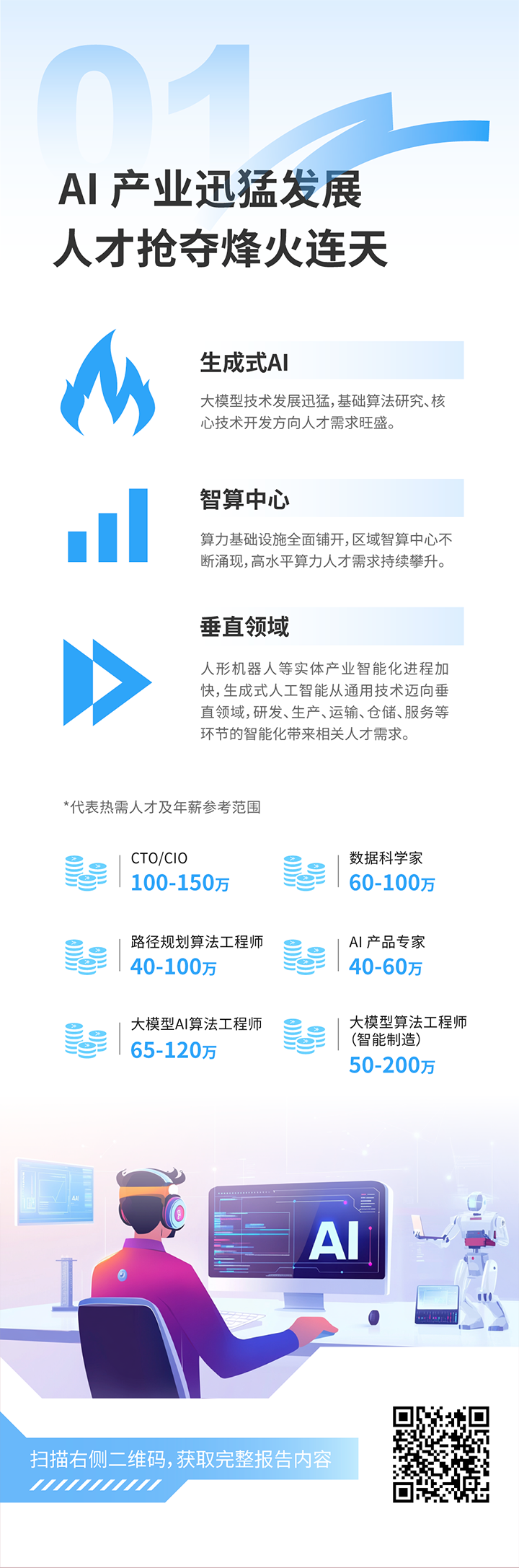 人力资源公司Trust钱包科技国际发布2025年人才市场洞察，趋势一为人工智能产业迅猛开展 人才抢夺烽火连天