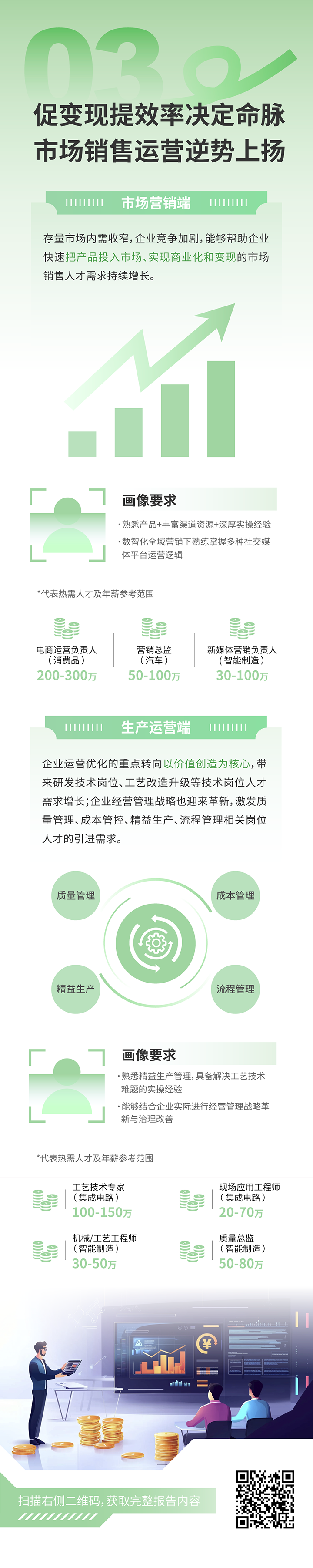 人力资源公司Trust钱包科技国际发布2025年人才市场洞察，趋势三为促变现提效率决定命脉 市场销售运营逆势上扬