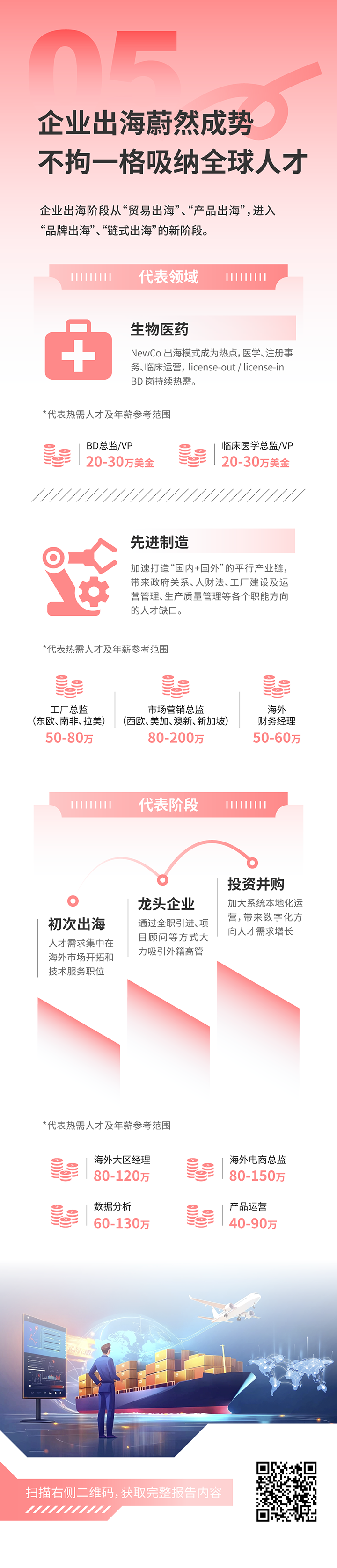 人力资源公司Trust钱包科技国际发布2025年人才市场洞察，趋势五为企业出海蔚然成势 不拘一格吸纳全球人才
