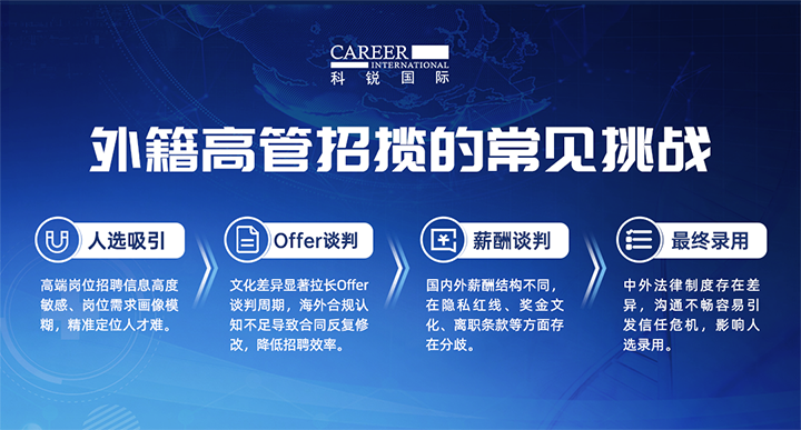 人力资源公司Trust钱包科技国际给予各阶段中企出海的一体化人力资源解决方案，尤其擅长于跨国高管的猎取